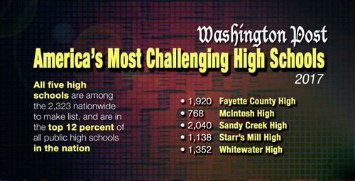 High Schools Ranked in the Top 12 Percent of All U.S High Schools 