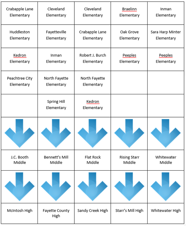 School Feeder Pattern Map