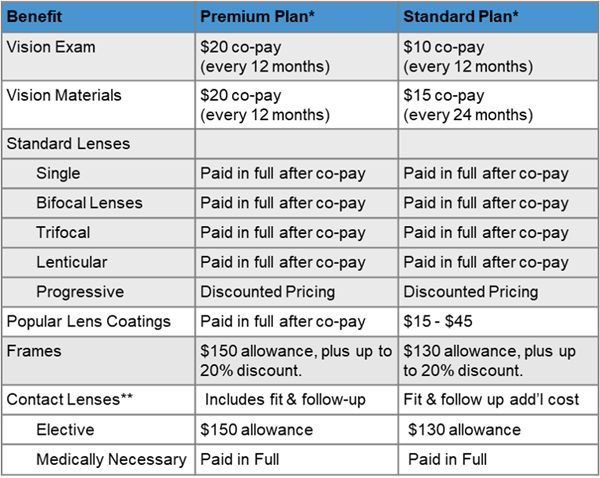 Vision Plan Comparison Chart 