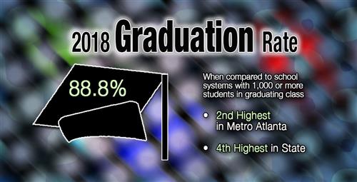 Graduation Rate Remains Second Highest in Metro Atlanta, Fourth Highest in State 