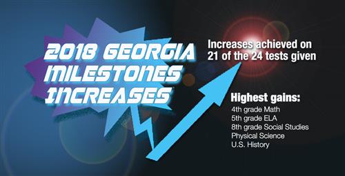 Fayette Sees Increases on 2018 Milestones Assessments 