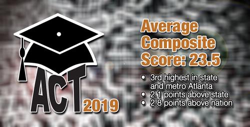 ACT Scores Remain High for 2019 