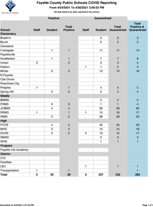 Weekly Report